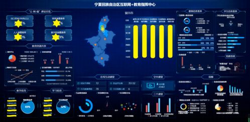 助力寧夏互聯(lián)網(wǎng)教育示范區(qū)建設(shè) 教育數(shù)據(jù)應(yīng)用支撐系統(tǒng)成功驗收