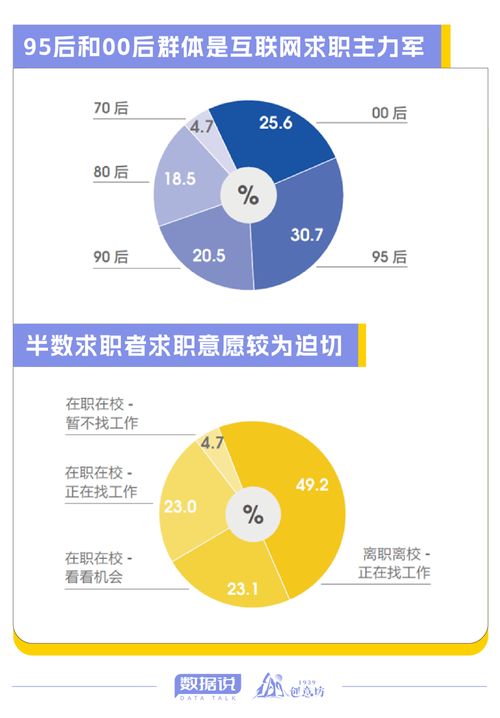 數(shù)據(jù)解碼 數(shù)字時(shí)代新職場——透視互聯(lián)網(wǎng)求職者的核心技能與行業(yè)偏好
