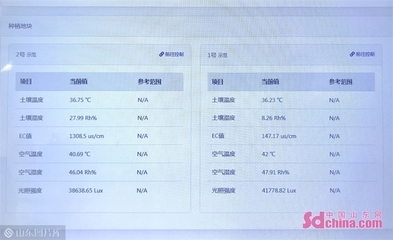 這就是淄博丨齊享智慧農業:&ldquo;農舍云&rdquo;實現全產業鏈數字化