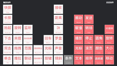 如何為數碼產品制作交互原型 精益設計流程中的交互原型設計 韓學穎