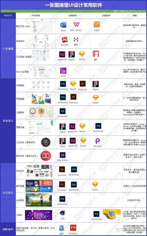 做ui設計時,有哪些軟件比較推薦